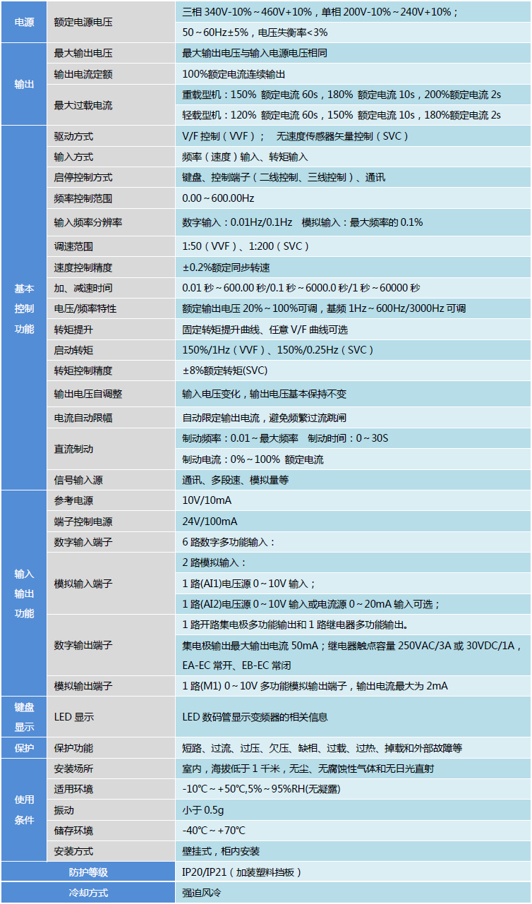 技術(shù)規(guī)范.jpg 技術(shù)規(guī)范.jpg